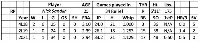 Screen Shot 2022-01-20 at 10.13.43 AM